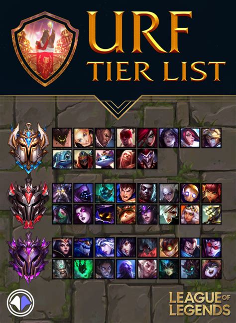 urf tier list 2024|season 2024 league of legends.